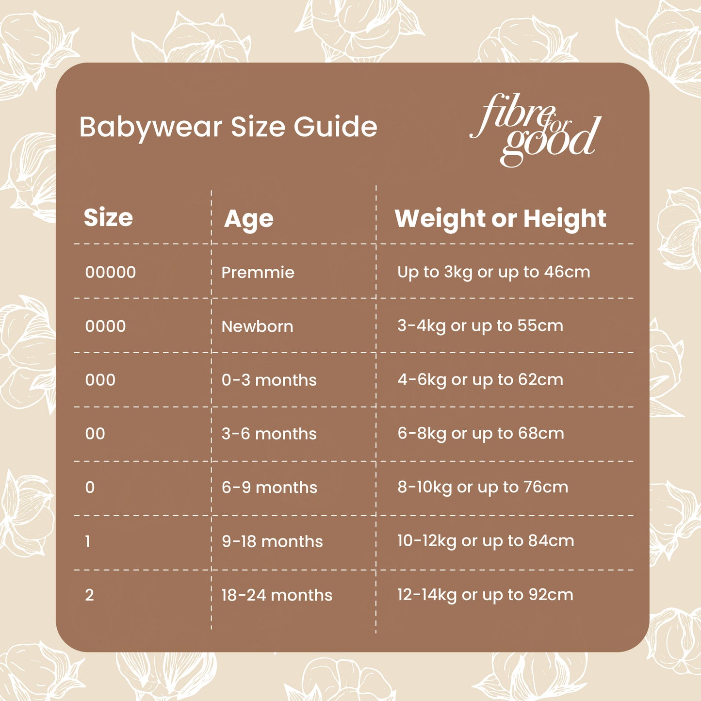 babywear sizing chart 